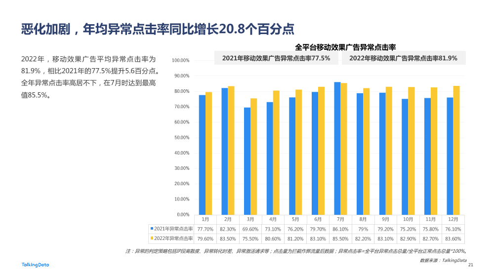 【TalkingData】2022 广告行业流量洞察报告20220419_1684477885903-21